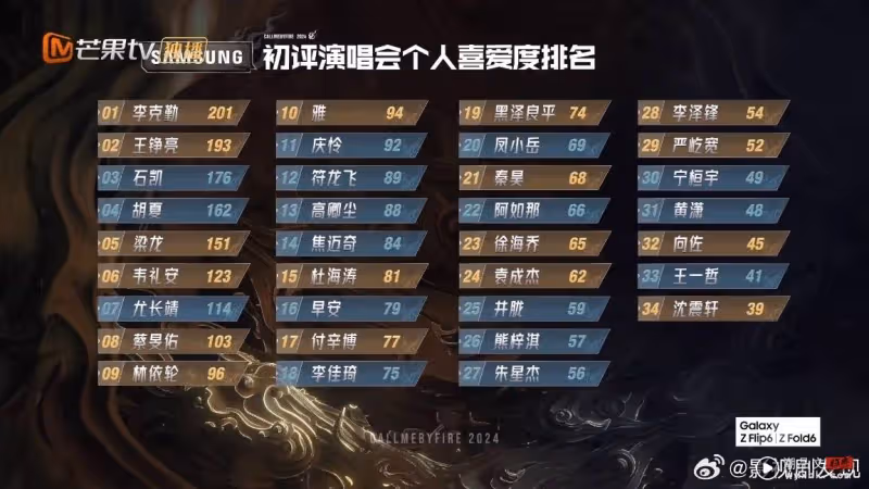 《披荊斬棘4》 初舞台來了！韋禮安、蔡旻佑表現獲贊：音色真的神