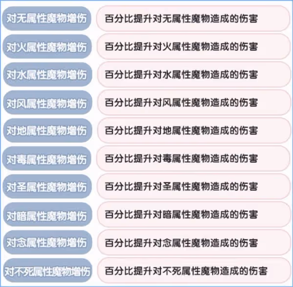 《仙境傳說:新啟航》克制關係一覽