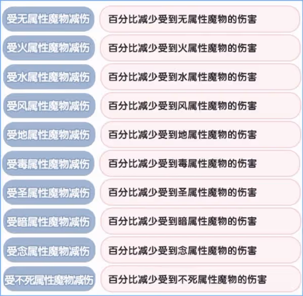 《仙境傳說:新啟航》克制關係一覽