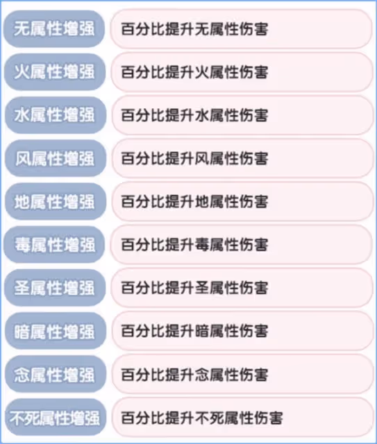 《仙境傳說:新啟航》克制關係一覽