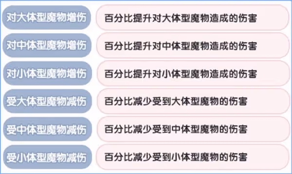 《仙境傳說:新啟航》克制關係一覽