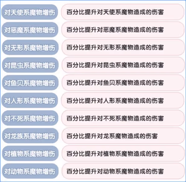 《仙境傳說:新啟航》克制關係一覽