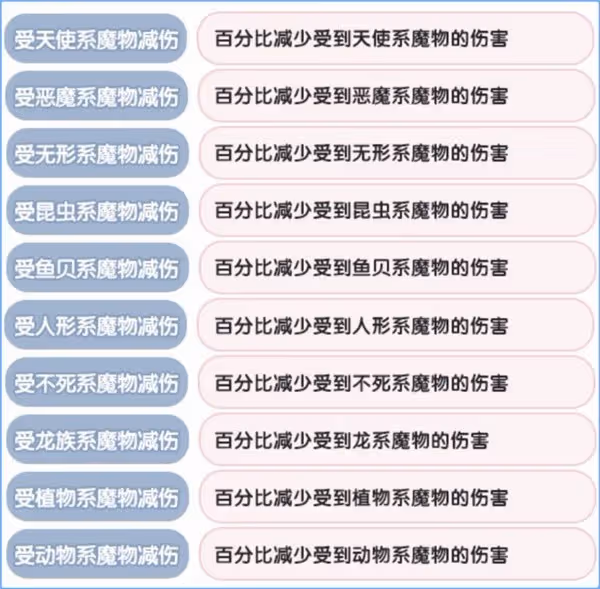 《仙境傳說:新啟航》克制關係一覽