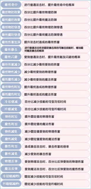 《仙境傳說:新啟航》角色基礎屬性介紹