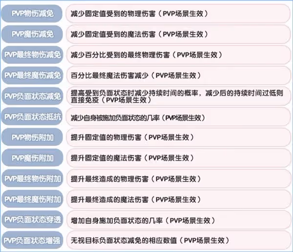 《仙境傳說:新啟航》角色基礎屬性介紹