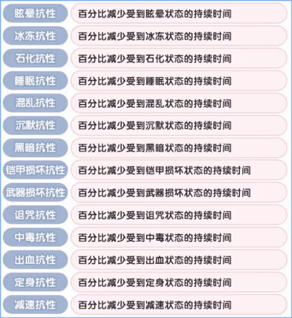 《仙境傳說:新啟航》角色基礎屬性介紹