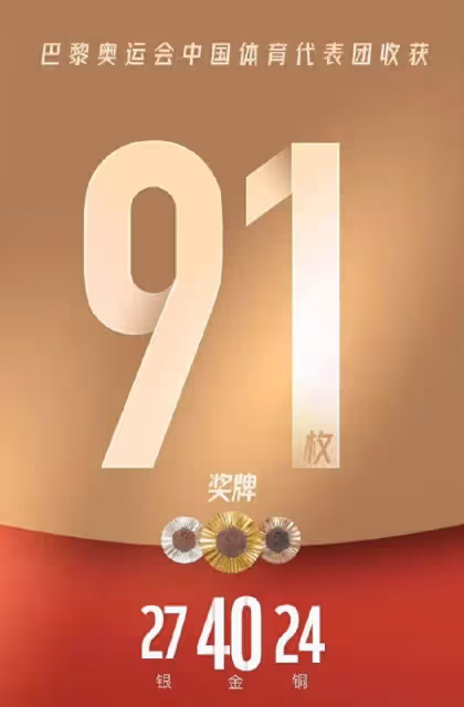 巴黎奧運會中國代表團40金收官，創境外奧運新輝煌！