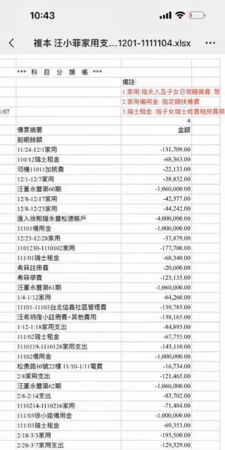 離婚後大賺橫財卻陷愛情泥沼,孩子成籌碼大S欲放棄撫養權續寫韓國新歡？