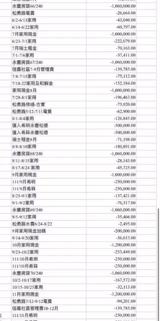 離婚後大賺橫財卻陷愛情泥沼,孩子成籌碼大S欲放棄撫養權續寫韓國新歡？