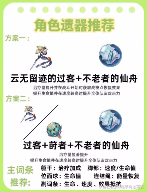 《崩壞:星穹鐵道》2.4藿藿全面培養一圖流