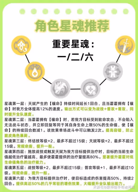 《崩壞:星穹鐵道》2.4藿藿全面培養一圖流