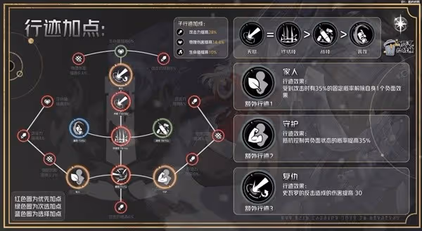 《崩壞:星穹鐵道》2.4克拉拉培養攻略