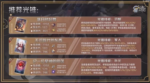 《崩壞:星穹鐵道》2.4克拉拉培養攻略