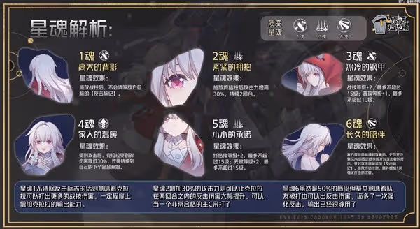 《崩壞:星穹鐵道》2.4克拉拉培養攻略