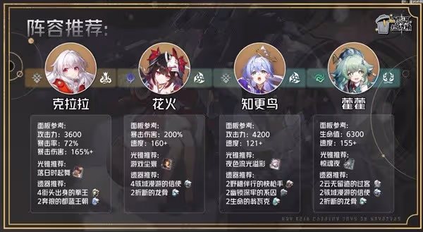 《崩壞:星穹鐵道》2.4克拉拉培養攻略