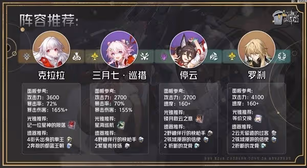 《崩壞:星穹鐵道》2.4克拉拉培養攻略