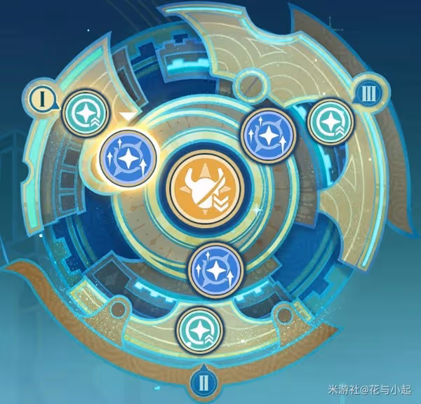 《原神》4.8導能原盤引理活動攻略