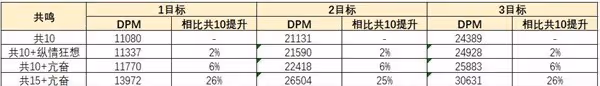 《重返未來:1999》藍手帕共鳴擺放推薦