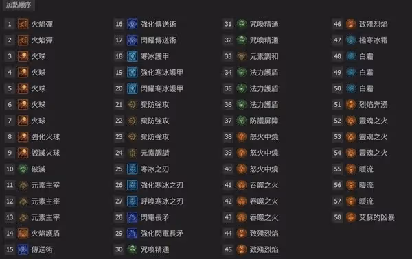 《暗黑破壞神4》第五賽季火球法構築攻略