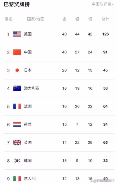 奧委會嚴厲處罰，一人被徹底封殺！太解氣了