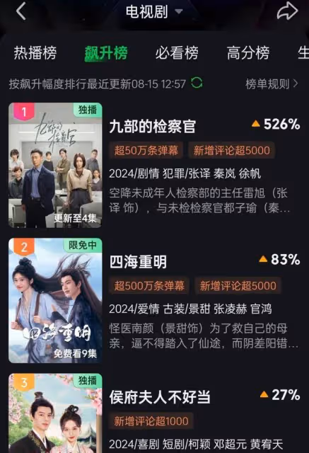 《九部的檢察官》首播拿下飆升榜第一,連更4集不夠看,熬夜都要追