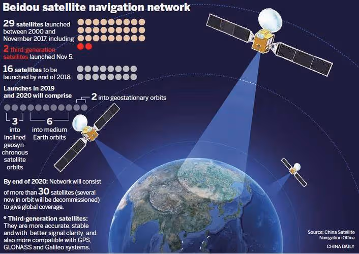 中美俄衛星定位精度差距太大!美0.1米,俄1.5米,中國北斗是多少