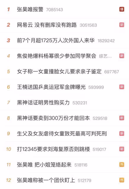演員張昊唯被爆涉嫌「多宗罪」,工作室闢謠稱已報警
