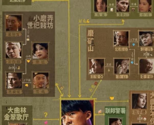 《邊水往事》人物關係介紹,各大勢力盤根錯節明爭暗鬥
