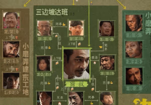 《邊水往事》人物關係介紹,各大勢力盤根錯節明爭暗鬥