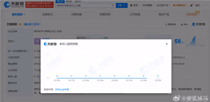 張昊唯南京工作室「0人參保」謎團：是經營之謎還是另有隱情？