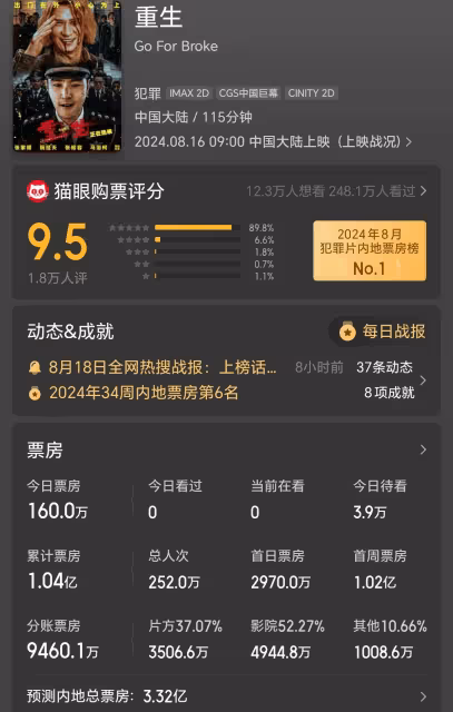 嚇壞小孩卻火了?好萊塢大片《異形:奪命艦》票房逆跌,網友:太意外了!