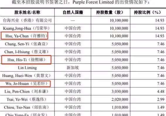 小S二女兒15歲就賣弄風騷?穿衣打扮太老道被痛批早熟