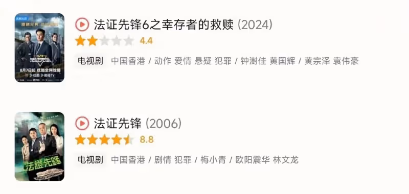 《法證先鋒6》大結局,劇評4.4分慘不忍睹,網友跪求不要拍第七部
