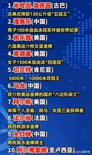 巴黎奧運十佳運動員出爐,中國三將入選!樊振東鄭欽文落選引爭議