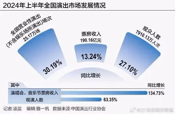 刀郎線上演唱會,爆了!點贊超6億