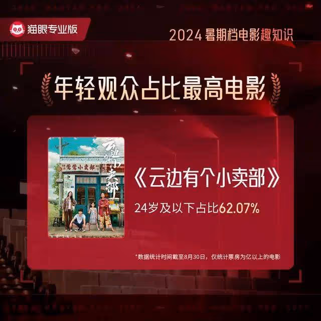 暑期檔票房慘澹不到去年六成！沈騰成龍陳思誠都救不了