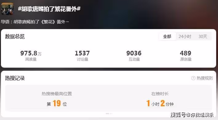 胡歌唐嫣拍了《繁花》番外,上線時間暫定,還是王家衛導演監製