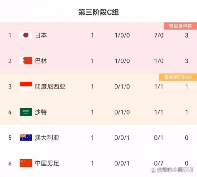 國足積分榜倒數第一，從希望到絕望，路在何方？