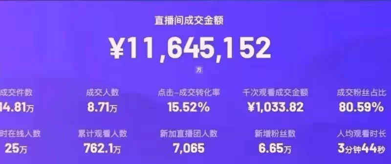 網紅郭有才老師直播帶貨成績出爐!銷售額破千萬,人氣破50萬