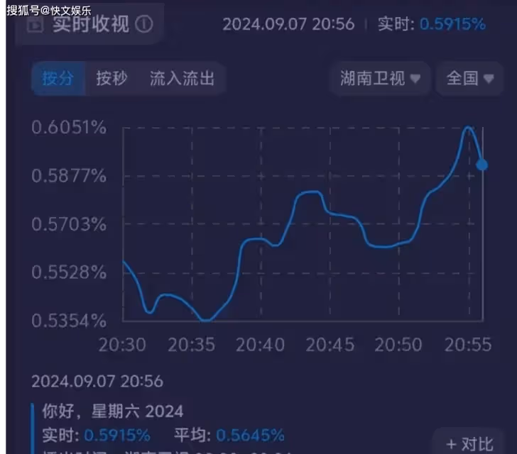 何炅新綜藝已然跌落神壇!《快本》停播之後,他們一直在走下坡路
