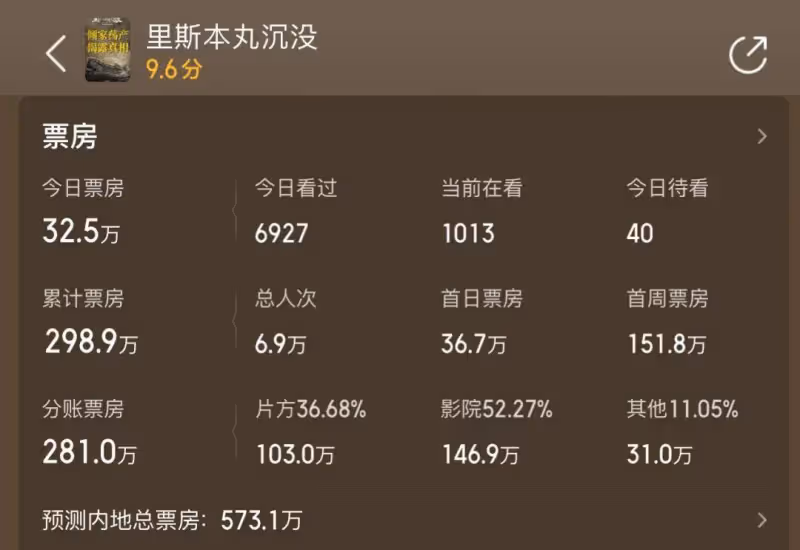 9.2分!年度評分最高的國產片,不該錯過——《里斯本丸沉沒》
