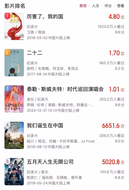 9.2分!年度評分最高的國產片,不該錯過——《里斯本丸沉沒》