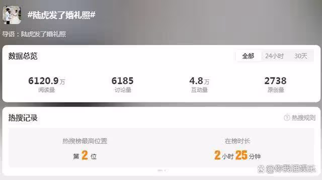陸虎和陳曌旭噓結婚,陳楚生成為見證人!