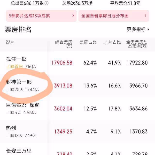 於適曾和張雨綺戀愛過?粉絲不在乎,卻在為《封神》著急