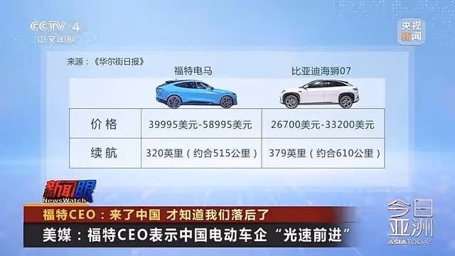 福特CEO:來了中國 才知道美國落後了