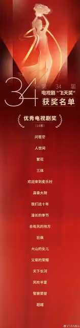 趙麗穎得飛天獎視後哭成淚人！雷佳音《人世間》再奪視帝