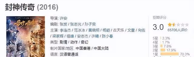 武俠片最大票房慘案誕生,向佐主演,成本2億,3天票房僅128萬