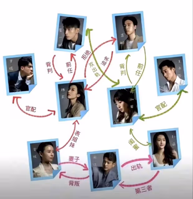 《半熟男女》《捨不得星星》各看6集,一個看上癮,一個看不下去