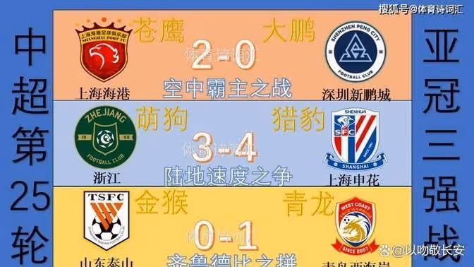 亞冠揭幕戰今晚打響!海港主場遇強敵,武磊狀態火熱能否制勝