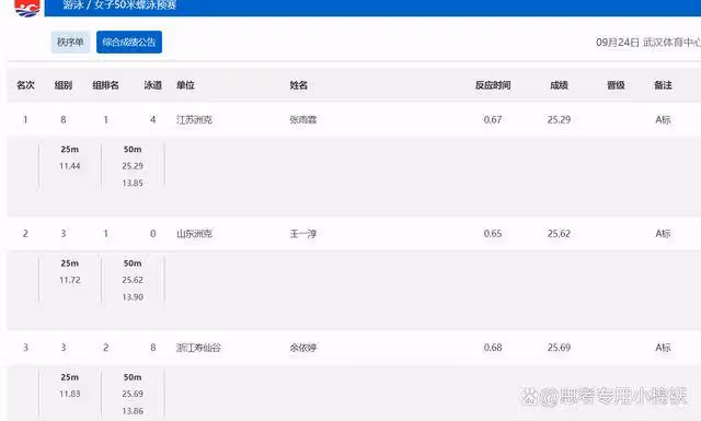 巴黎奧運會後首秀:張雨霏預賽第一晉級,孫佳俊創造全國紀錄